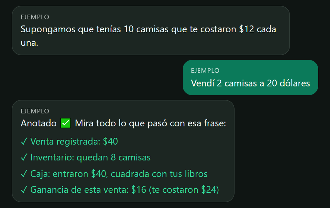 Escribes «vendí 2 camisas a 20 dólares» y Contiz registra la venta, descuenta el inventario, cuadra la caja y calcula la ganancia
