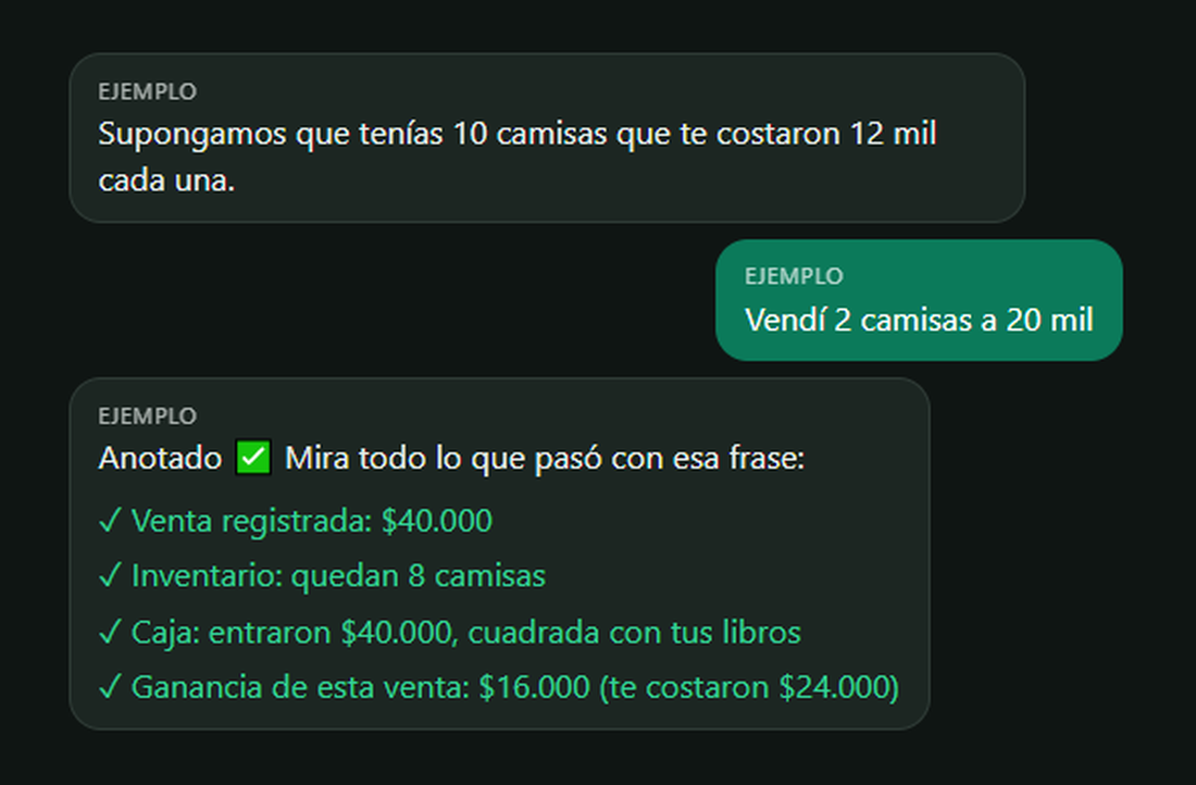 Escribes «vendí 2 camisas a 20 mil» y Contiz registra la venta, descuenta el inventario, cuadra la caja y calcula la ganancia